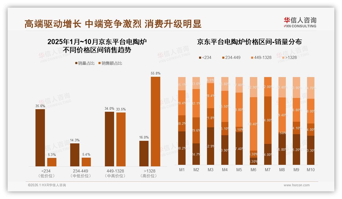 国产87%份额碾压进口，电陶炉本土供应链优势凸显——华信人咨询权威发布-2026年1月-电陶炉-38