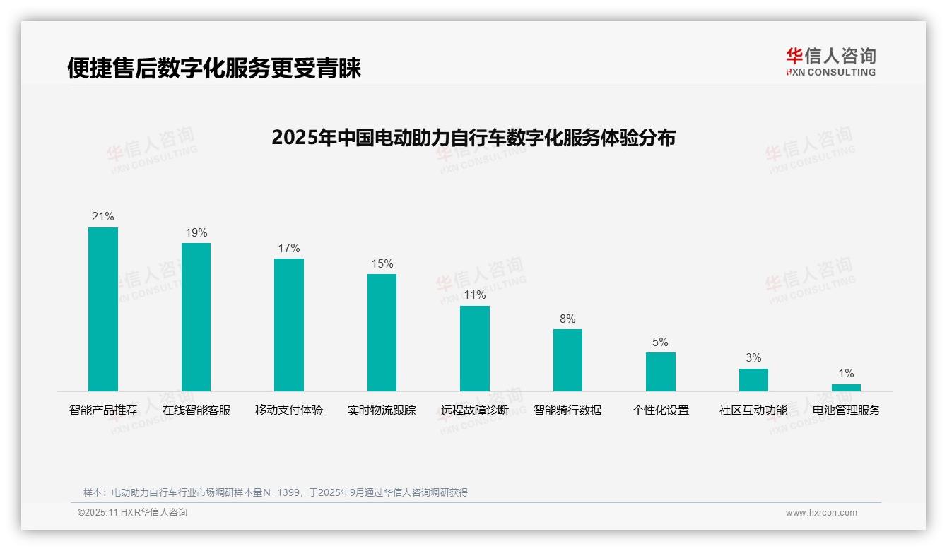 31%消费者依赖口碑推荐电动助力自行车——华信人咨询报告深度解析-2025年11月-电动助力自行车-38