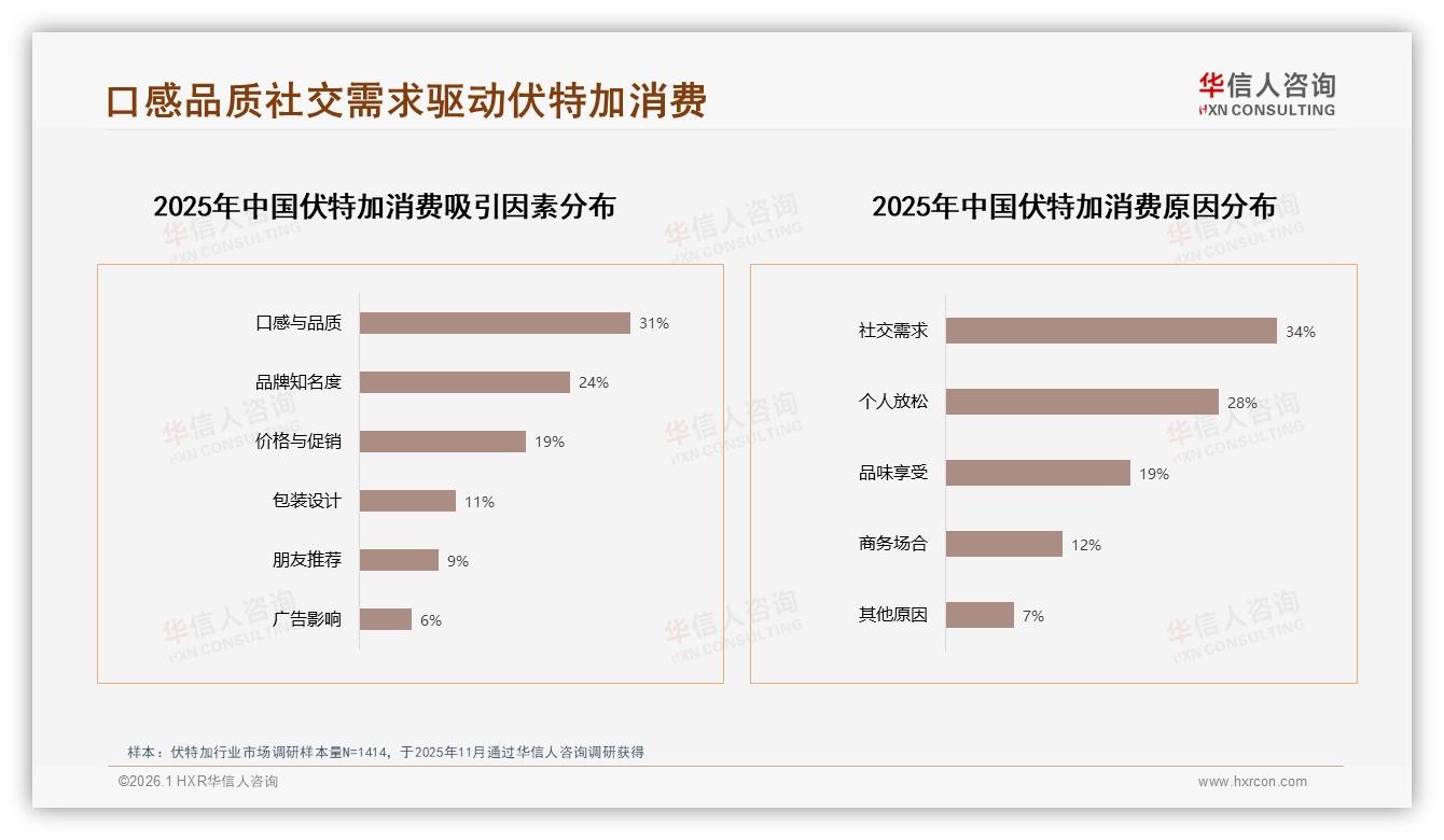 500ml伏特加32规格最受欢迎，复购率70以上53用户锁定品牌——华信人咨询年度复盘-2026年1月-伏特加-38