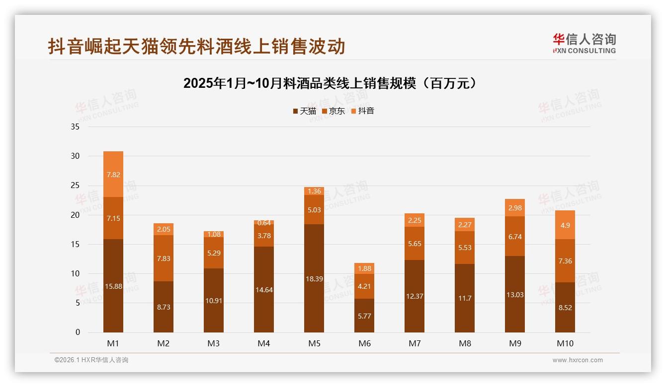 华信人咨询数据洞察：26~45岁家庭主厨占60%料酒市场下沉提速-2026年1月-料酒-38