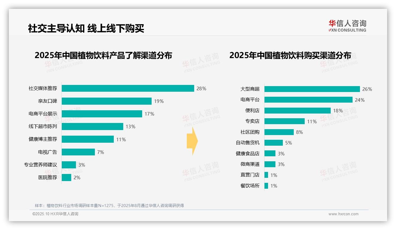 决策参考：华信人咨询报告强调41%植物饮料消费者偏好10~20元价位-2025年10月-植物饮料-38