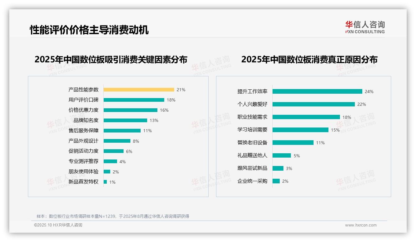 重磅发现：23%消费者偏好压感精度，华信人咨询报告发布-2025年10月-数位板-38
