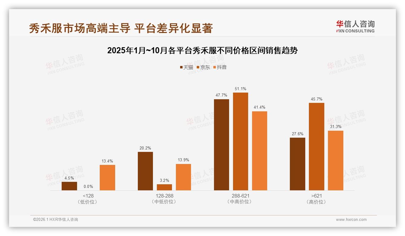 华信人咨询报告解读：新娘48%决策权撬动秀禾服92%国产红利-2026年1月-秀禾服-38