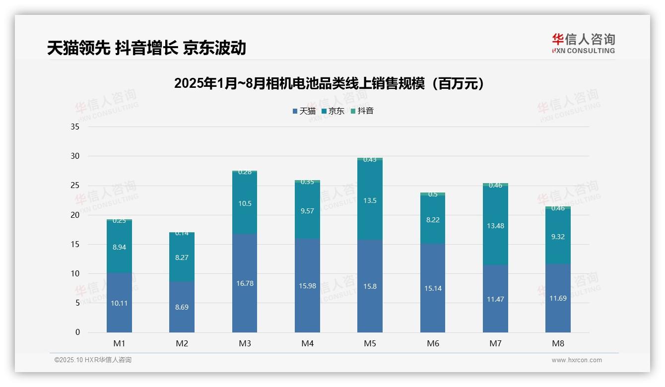 华信人咨询报告解读：为何说43%相机电池销售额来自中端市场-2025年10月-相机电池-38