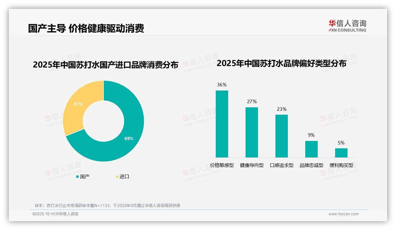 76%苏打水消费者品牌忠诚度高——华信人咨询白皮书核心观点-2025年10月-苏打水-38