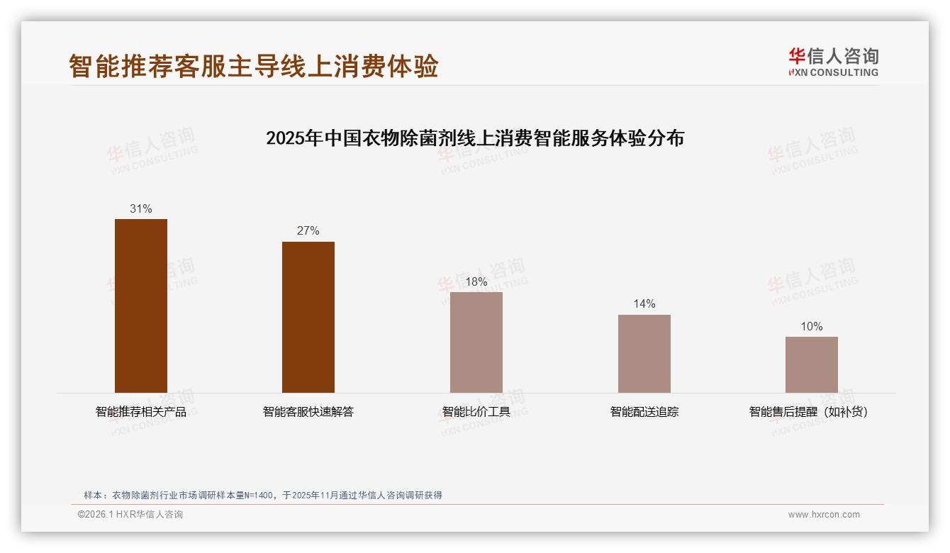 华信人咨询市场扫描：37%消费者认除菌效果为衣物除菌剂首要吸引力-2026年1月-衣物除菌剂-38