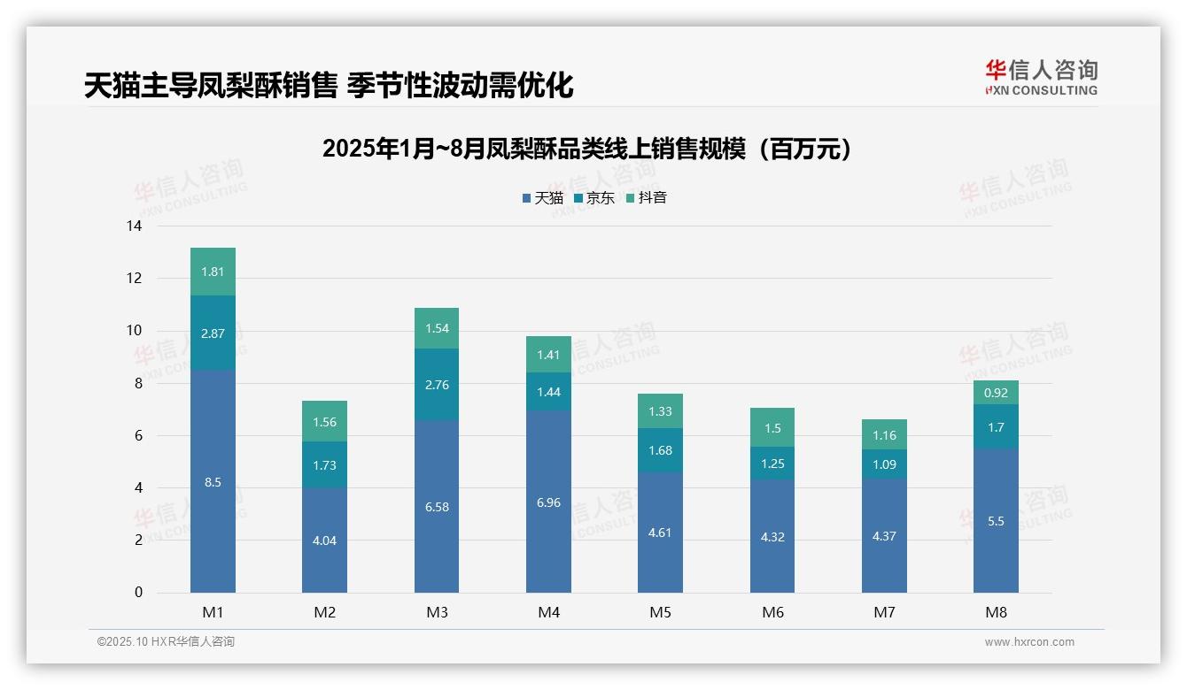 中高价位凤梨酥贡献56.8%销售额，该趋势获华信人咨询报告支持-2025年10月-凤梨酥-38