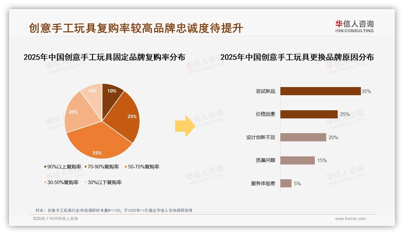 短视频平台广告占20%触达创意手工玩具内容营销进入黄金期——华信人咨询权威发布-2026年1月-创意手工玩具-38