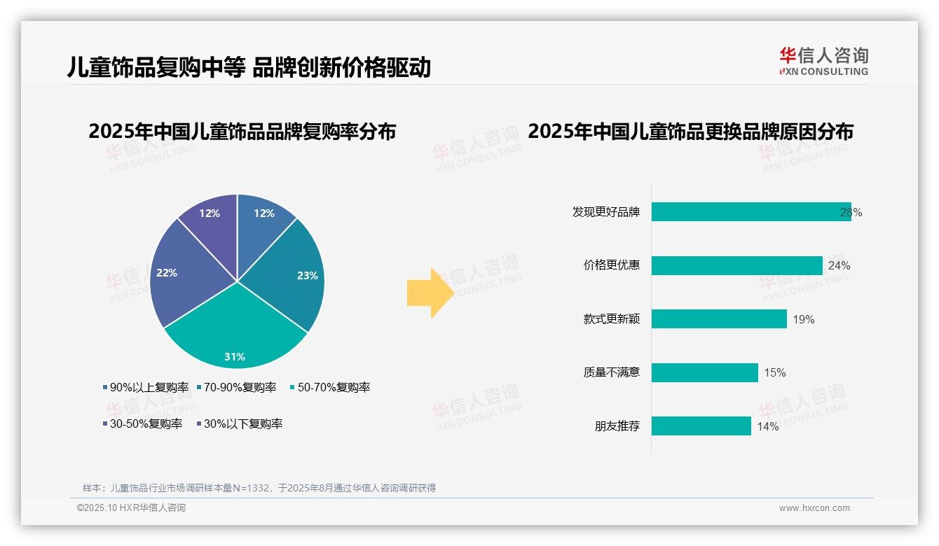 78%儿童饰品消费者选择国产——华信人咨询白皮书核心观点-2025年10月-儿童饰品-38