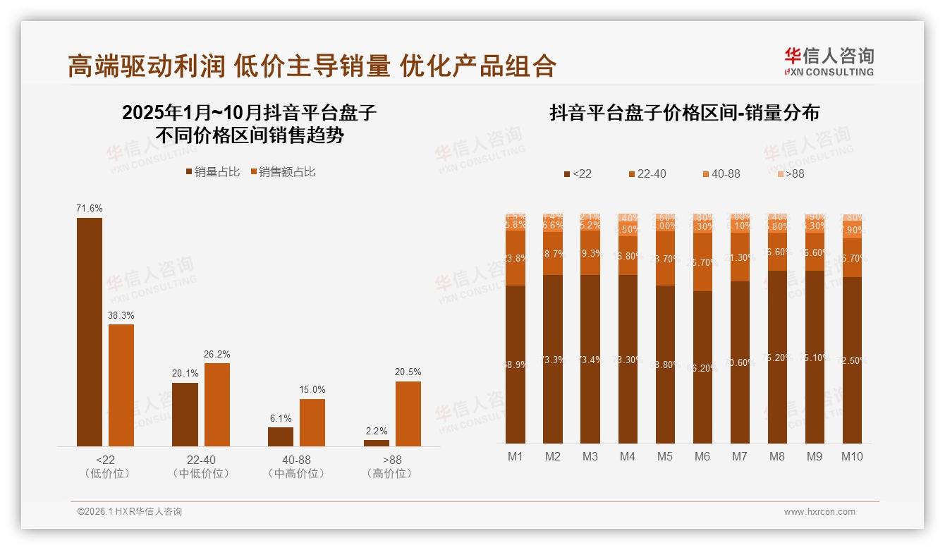 秋冬盘子消费占28%高于春夏华信人咨询报告披露-2026年1月-盘子-38