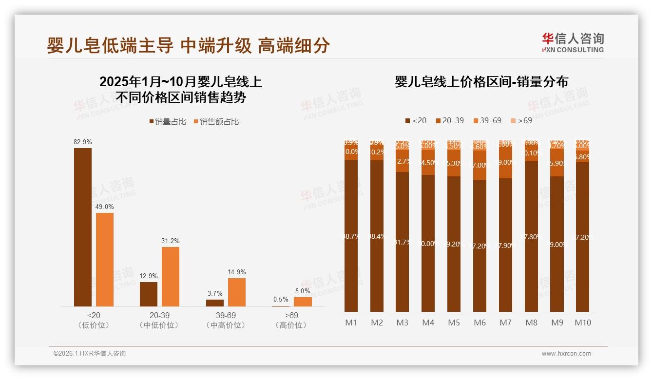 华信人咨询独家披露：微信朋友圈39%口碑推荐主导婴儿皂家庭决策-2026年1月-婴儿皂-38