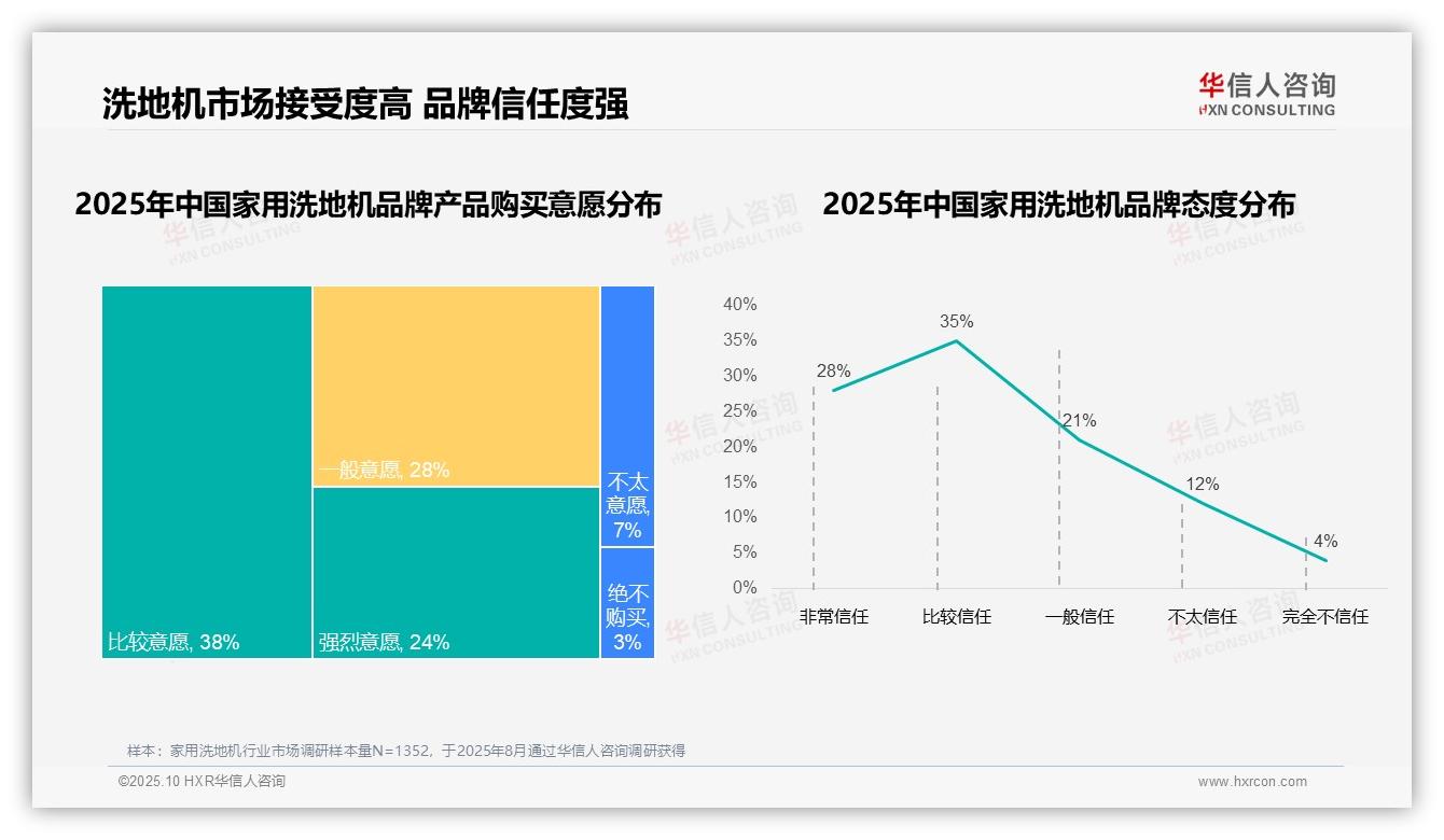 行业风向：华信人咨询报告提出68%消费者选择国产洗地机-2025年10月-家用洗地机-38