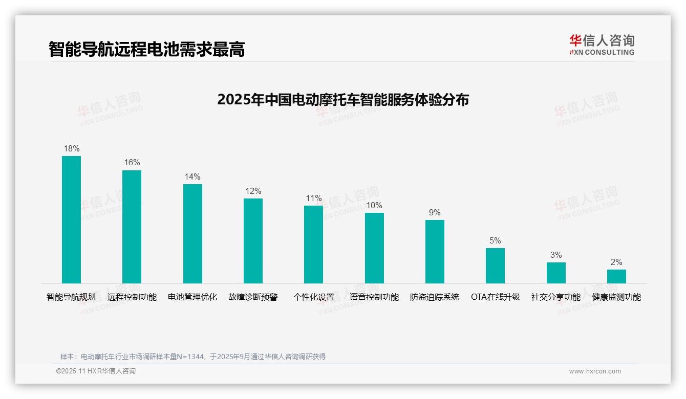 决策参考：华信人咨询报告强调31%消费者选择亲友口碑推荐-2025年11月-电动摩托车-38