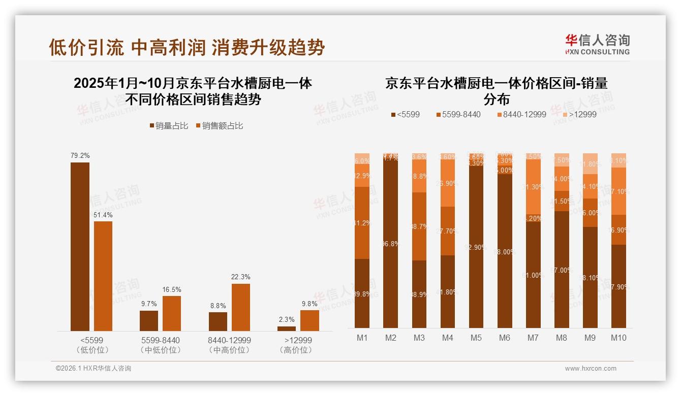 华信人咨询报告解读：26~45岁69%占比水槽厨电一体，中青年家庭成消费主力-2026年1月-水槽厨电一体-38