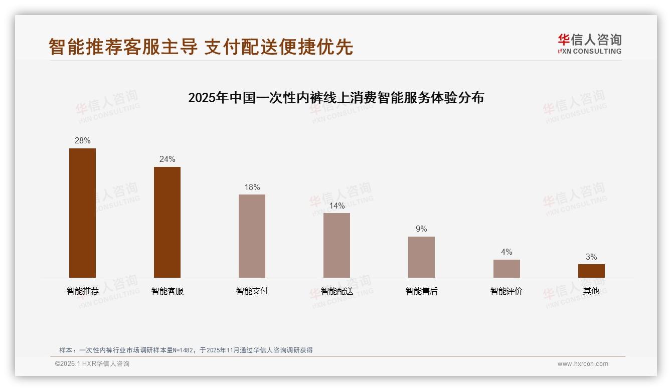 华信人咨询行业观察：87%国产一次性内裤碾压进口，价格敏感型占38%-2026年1月-一次性内裤-38