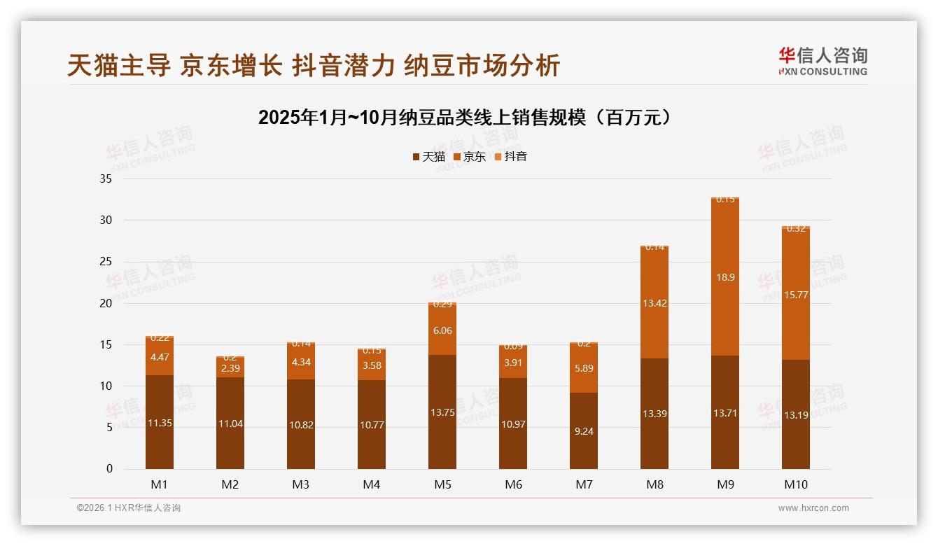 华信人咨询报告解读：26至45岁59%人群纳豆健康需求占73%市场-2026年1月-纳豆-38
