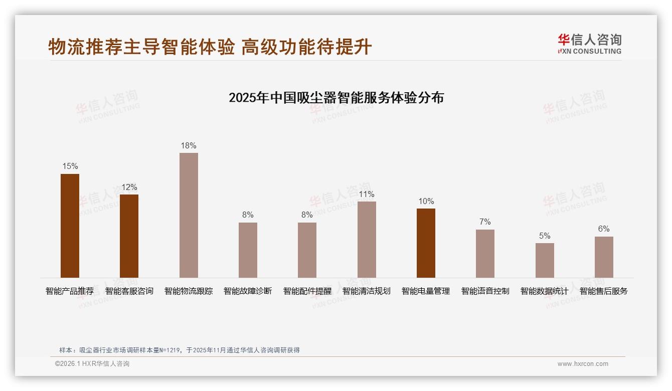 25%亲友群聊+23%朋友圈，社交口碑引爆吸尘器购买——华信人咨询专题解读-2026年1月-吸尘器-38