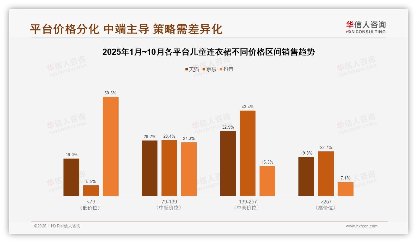 华信人咨询研报速览：国产儿童连衣裙占85%，价格敏感型占30%人群-2026年1月-儿童连衣裙-38