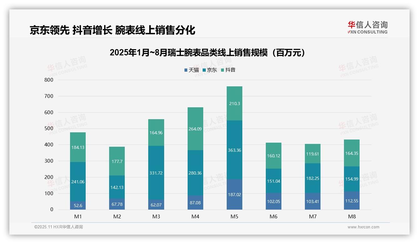 重磅发现：高端腕表贡献31.8%销售额，华信人咨询报告发布-2025年11月-瑞士腕表-38