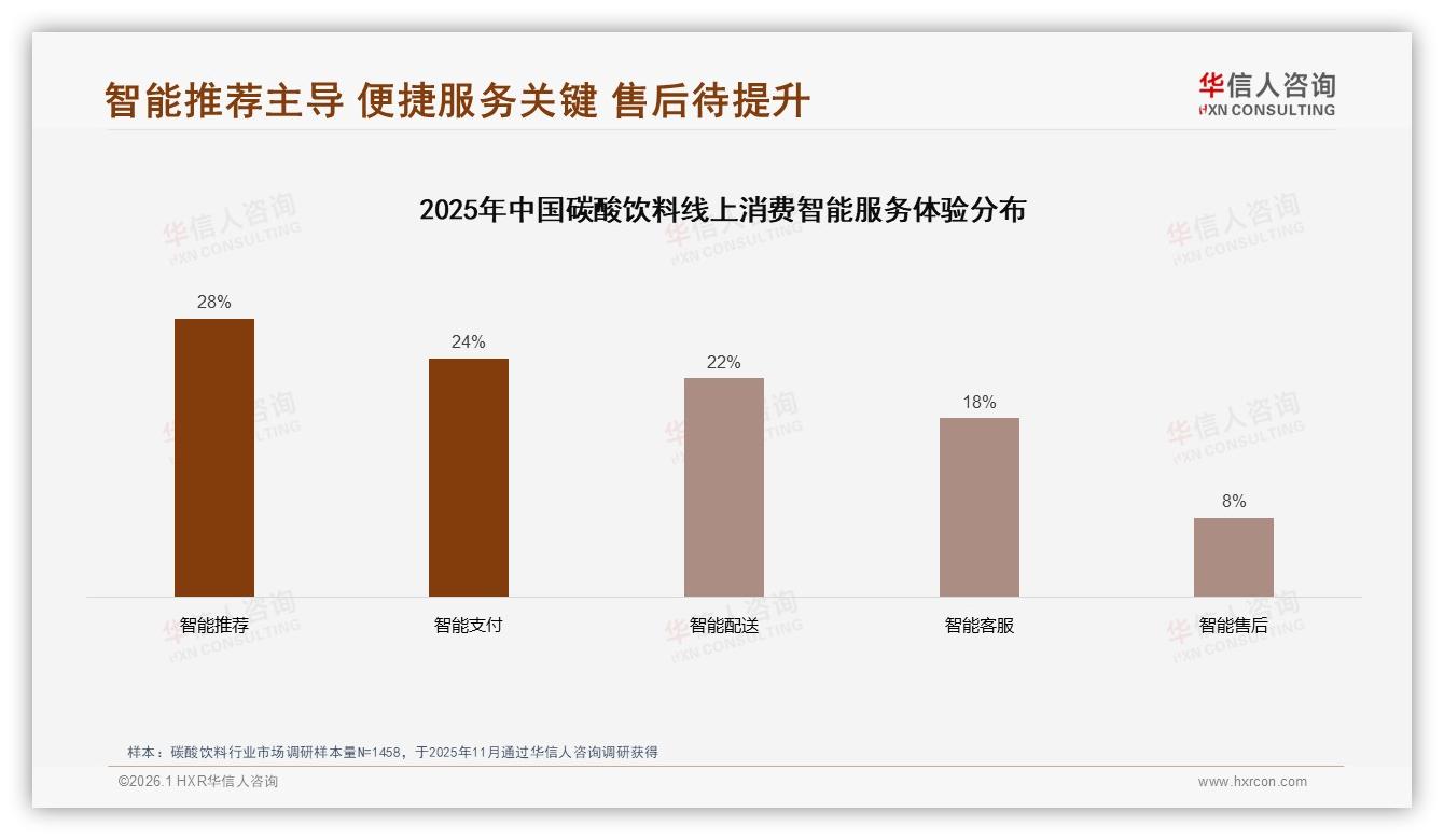 社交媒体25%与电视广告18%双引擎驱动碳酸饮料认知，明星代言仅3%——华信人咨询专题解读-2026年1月-碳酸饮料-38