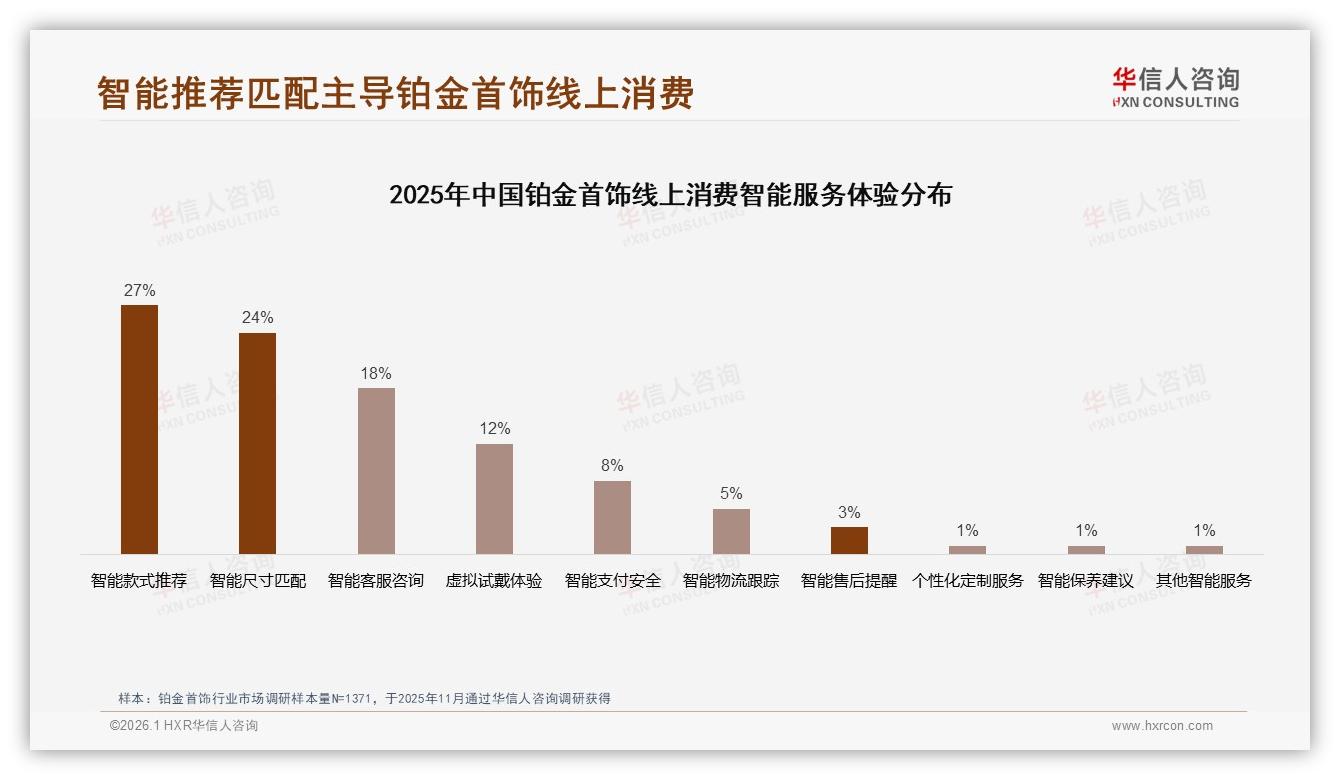 铂金首饰35%消费者周末白天集中下单，情感场景营销黄金四小时——华信人咨询热点快读-2026年1月-铂金首饰-38