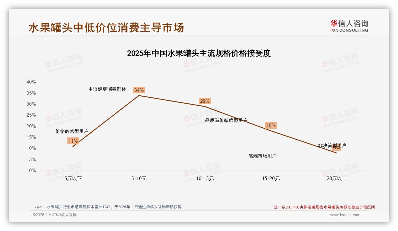 华信人咨询水果罐头趋势报告：26到35岁消费者占比31%驱动下沉市场新增量-2026年1月-水果罐头-38
