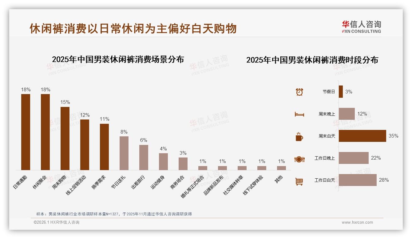 朋友圈42%社交种草男装休闲裤品牌押注真实用户晒单-2026年1月-男装休闲裤-38