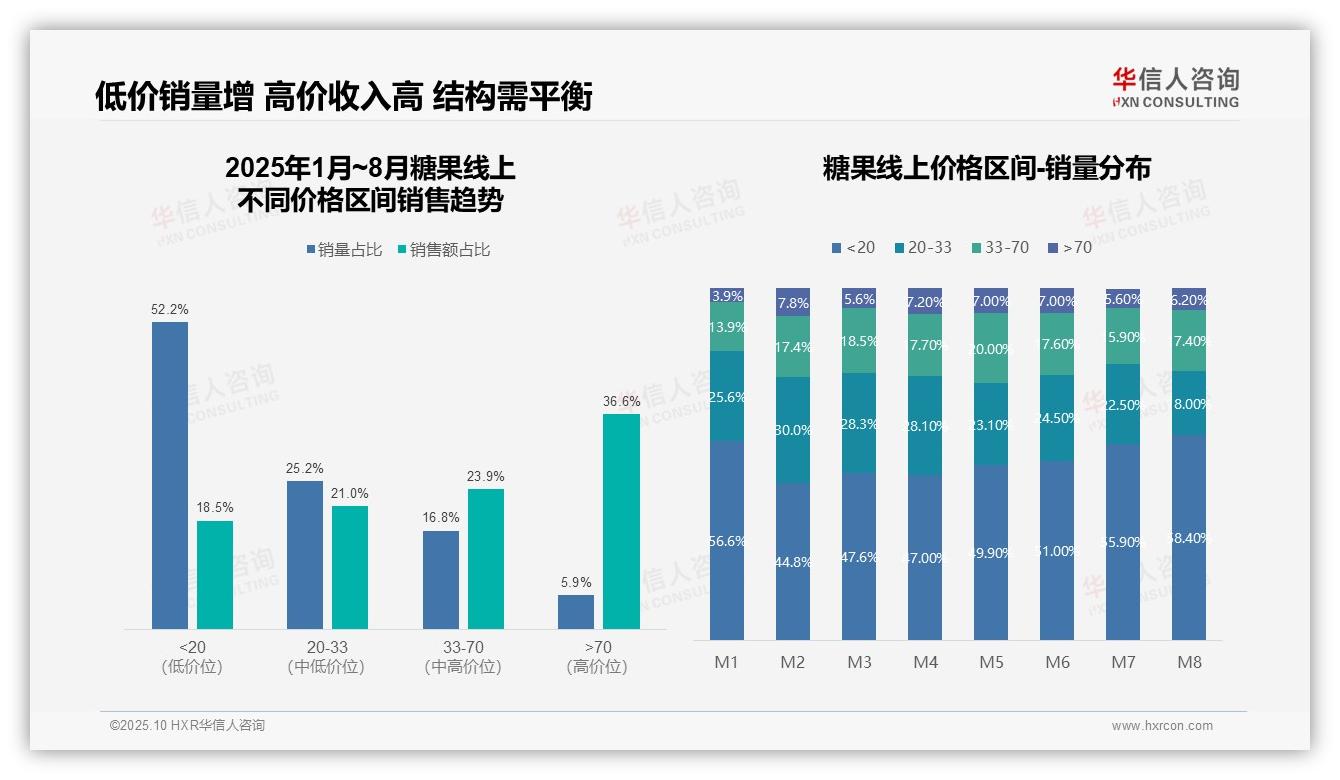 权威印证：华信人咨询调研报告确认抖音糖果销售占比60%主导-2025年10月-糖果-38