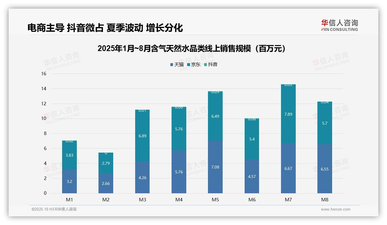 高端区间销售额占比53.1%——华信人咨询报告深度解析-2025年10月-含气天然水-38