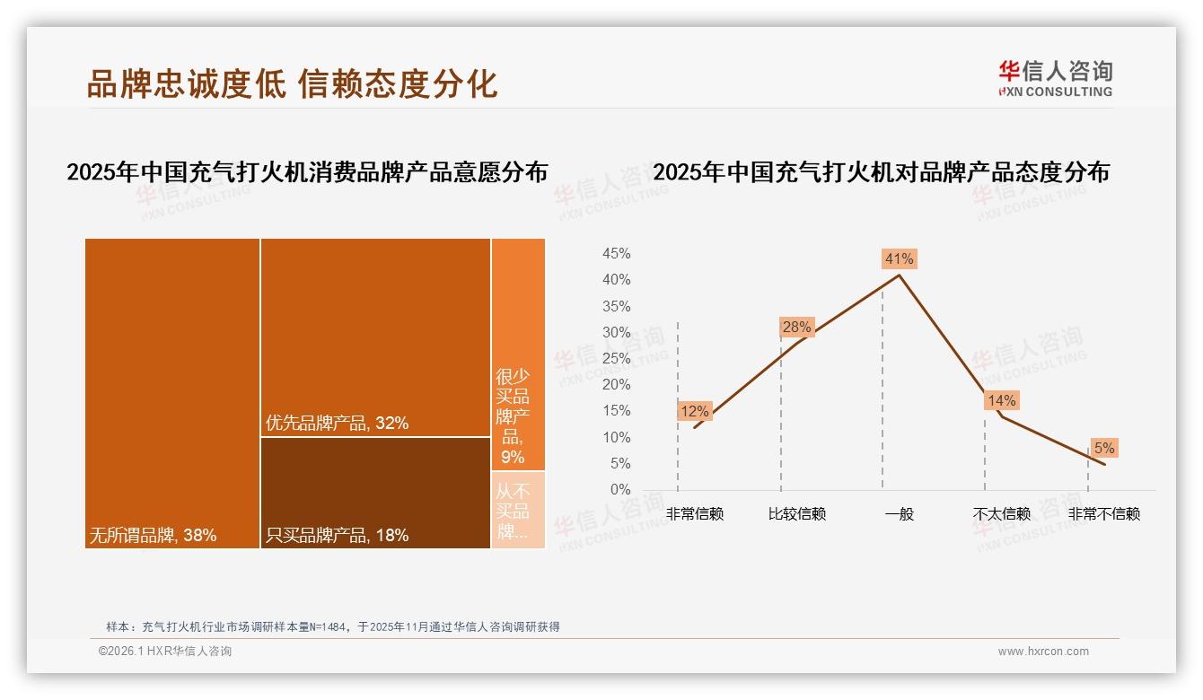 客服满意度仅43%，充气打火机线上体验最后一公里的修复方案——华信人咨询专题解读-2026年1月-充气打火机-38