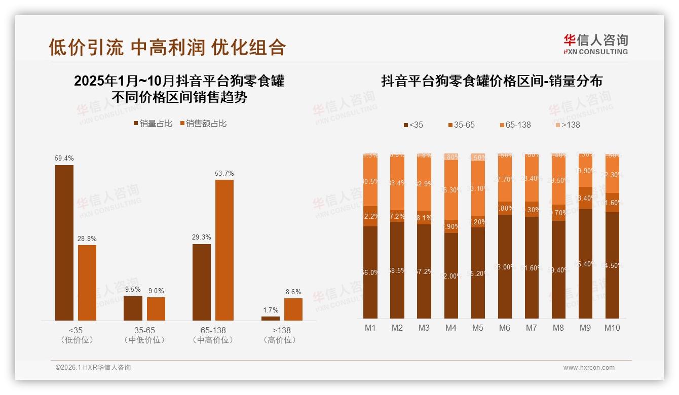 70%复购率成护城河，狗零食罐品牌靠宠物喜好30%理由锁定忠诚客群——华信人咨询报告披露-2026年1月-狗零食罐-38