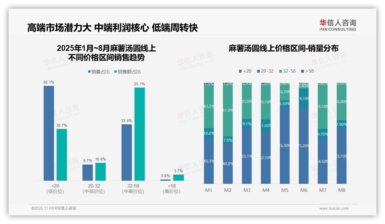 官方数据：华信人咨询报告显示抖音占据67.6%线上市场份额-2025年11月-麻薯汤圆-38