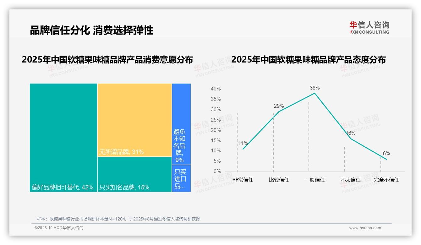华信人咨询报告揭示：83%消费者偏好国产品牌-2025年10月-软糖果味糖-38