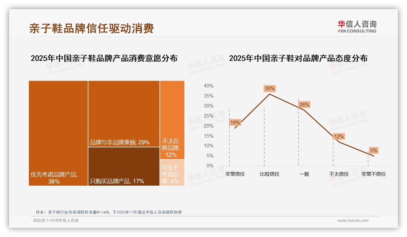 73%家庭偏爱国产亲子鞋，价格敏感型占31%——华信人咨询国产进口品牌偏好揭秘-2026年1月-亲子鞋-38