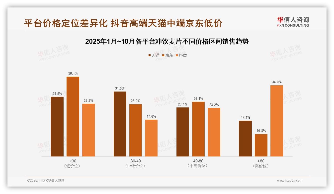 华信人咨询报告解读：26至35岁人群占31%冲饮麦片消费主力，下沉市场58%份额待掘金-2026年1月-冲饮麦片-38