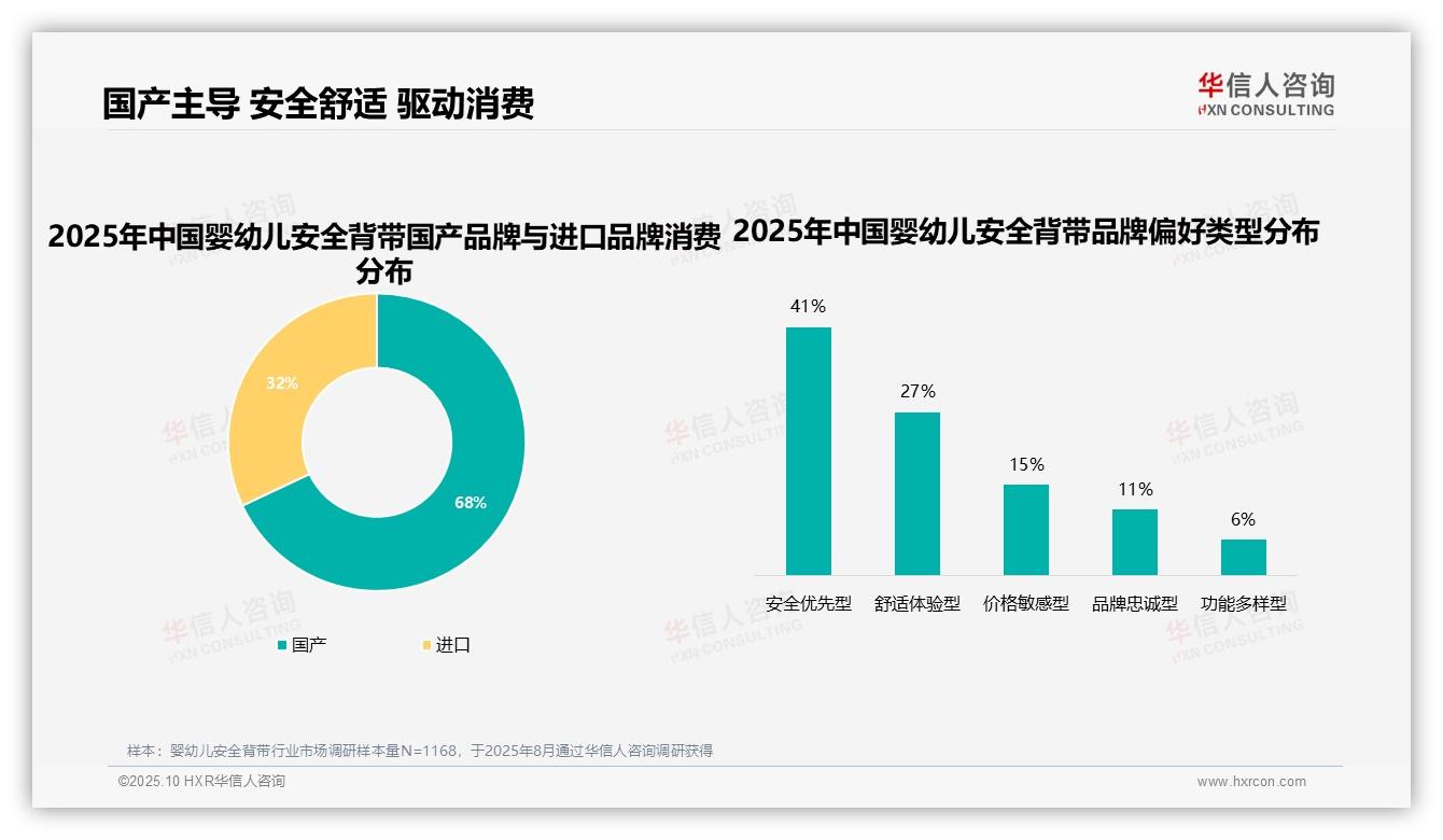 79%消费者品牌选择优先——华信人咨询白皮书核心观点-2025年10月-婴幼儿安全背带-38