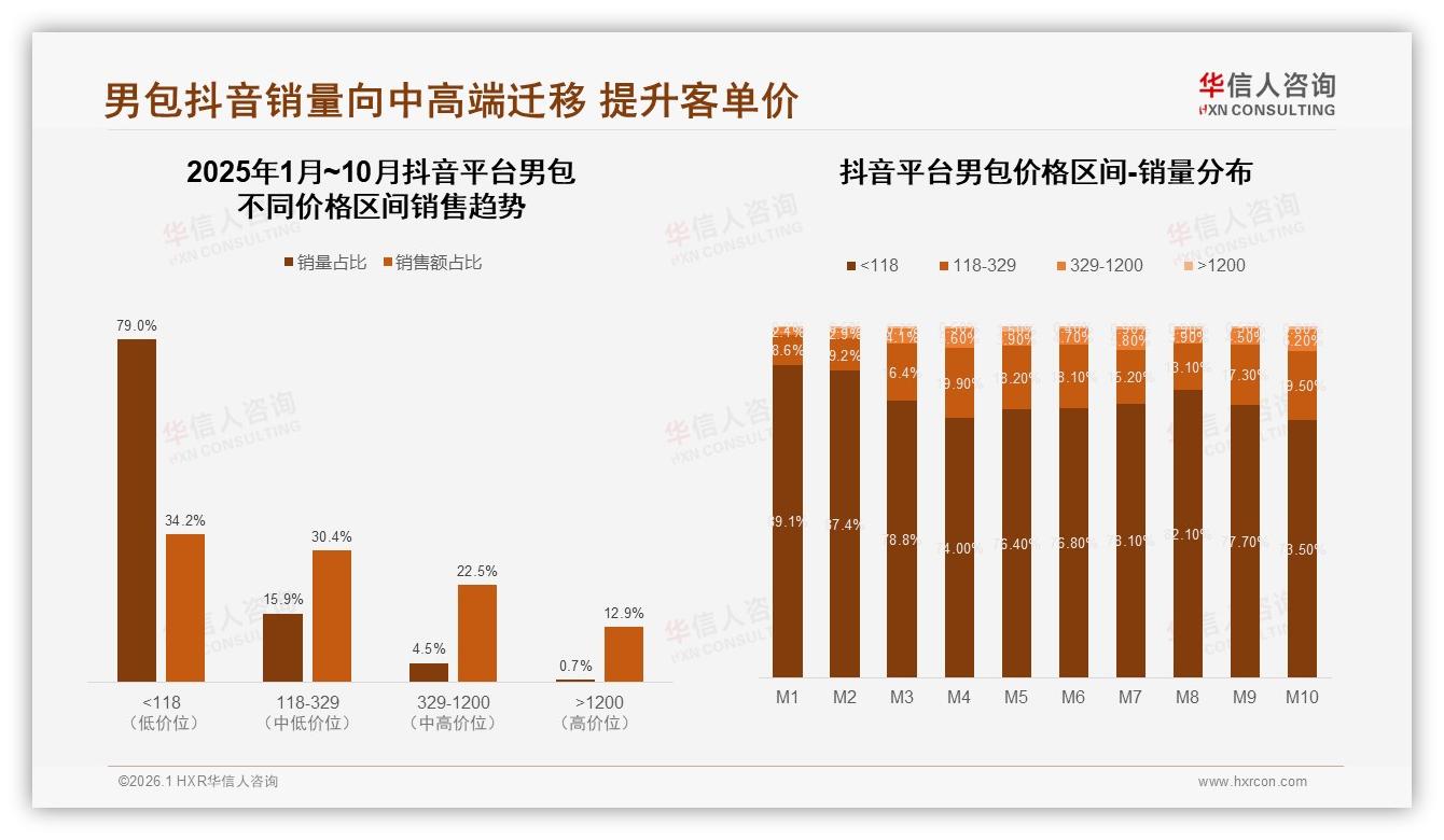 冬季33%销售高峰叠加42%礼盒需求，华信人咨询热点快读：男包节日营销攻略-2026年1月-男包-38