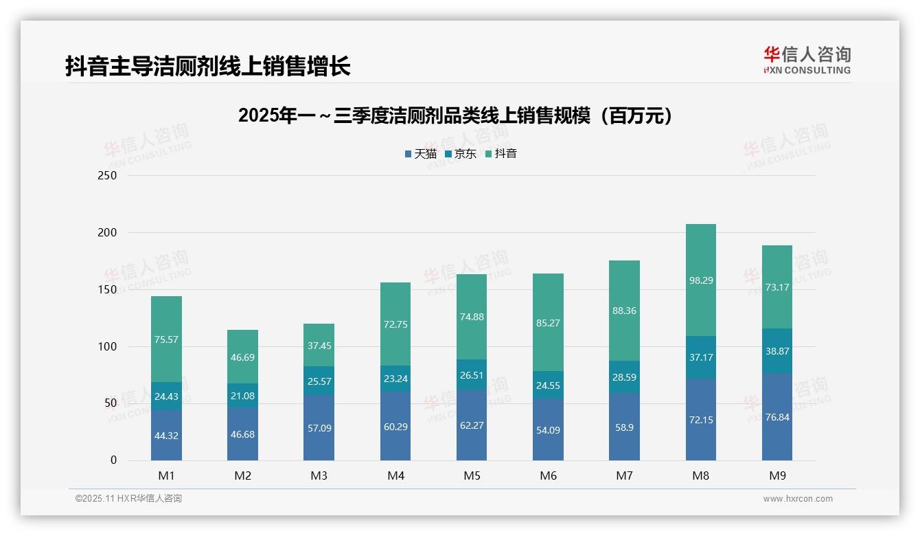 洁厕剂中端产品贡献63.9%销售额——华信人咨询趋势报告摘要-2025年11月-洁厕剂-38
