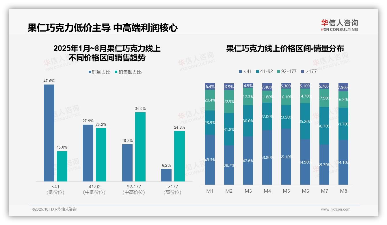 华信人咨询报告揭示：京东销售额同比下降82.9%-2025年10月-果仁巧克力-38