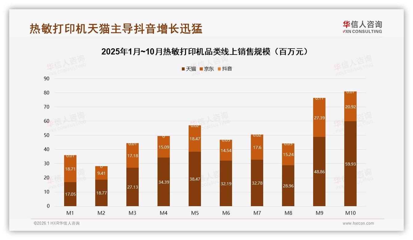 华信人咨询热敏打印机趋势报告：32%新用户首购热敏打印机潜力待挖——华信人咨询热敏打印机品类研究摘要-2026年1月-热敏打印机-38