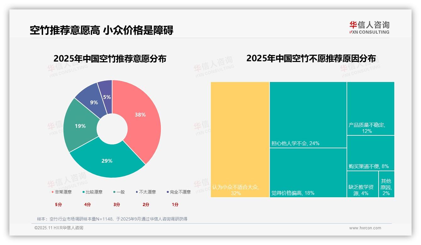 34%空竹消费源于个人兴趣：这一结论来自华信人咨询权威报告-2025年11月-空竹-38