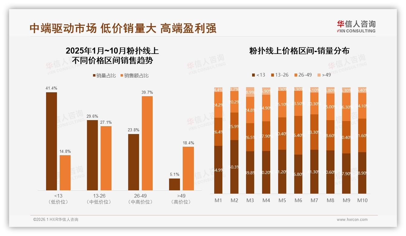 29%夏季销售峰值凸显季节粉扑需求，环保包装仅占7%成新痛点——华信人咨询行业观察-2026年1月-粉扑-38