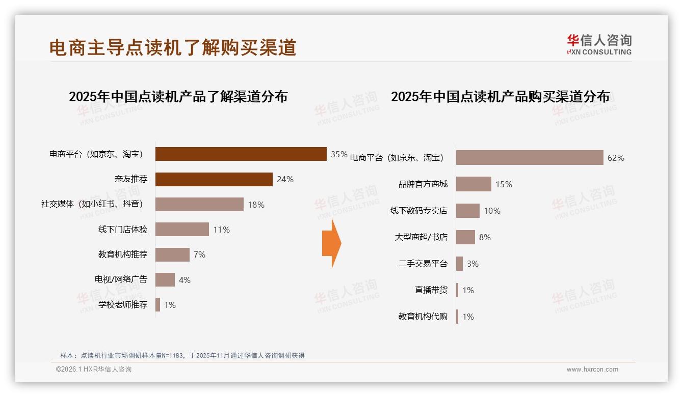 57%女性家长拍板买点读机，华信人咨询报告披露她力量-2026年1月-点读机-38