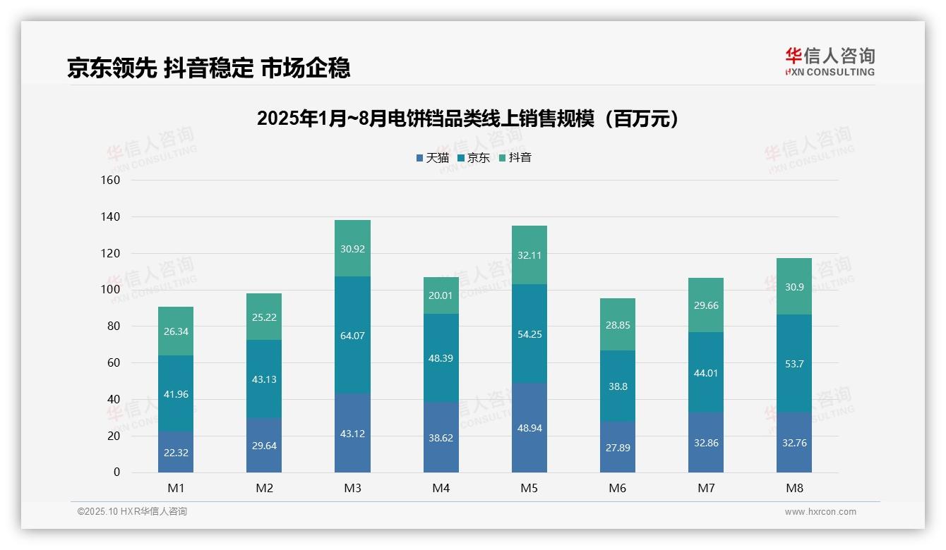 权威印证：华信人咨询调研报告确认62.5%电饼铛销量来自低价位段-2025年10月-电饼铛-38