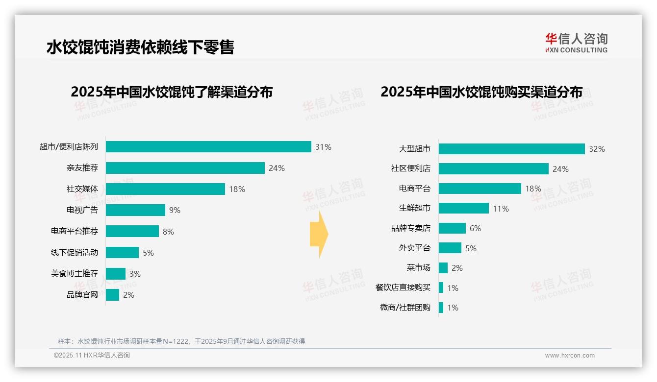 42%单次消费偏好中档区间——华信人咨询市场研究报告-2025年11月-水饺馄饨-38