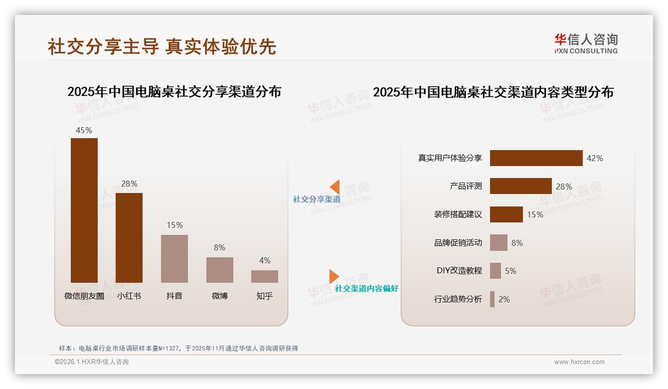 华信人咨询热点快读：93%国产占比电脑桌供应链加速替代进口-2026年1月-电脑桌-38