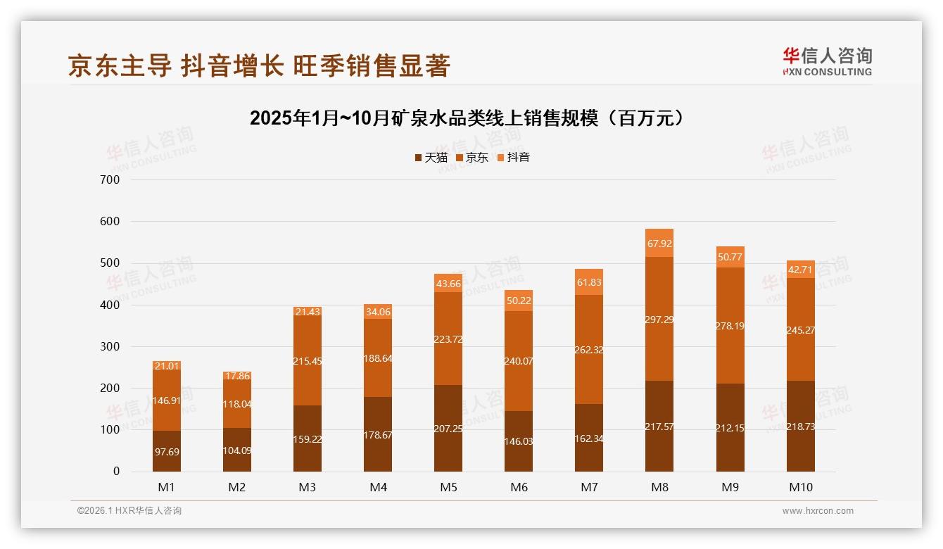 华信人咨询品类洞察：天然矿泉水偏好率36%，纯净水27%紧随其后-2026年1月-矿泉水-38