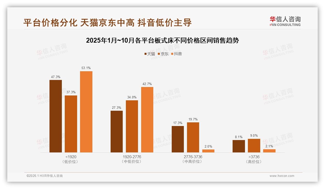 华信人咨询板式床趋势报告：26~45岁66%人群主导独立决策-2026年1月-板式床-38