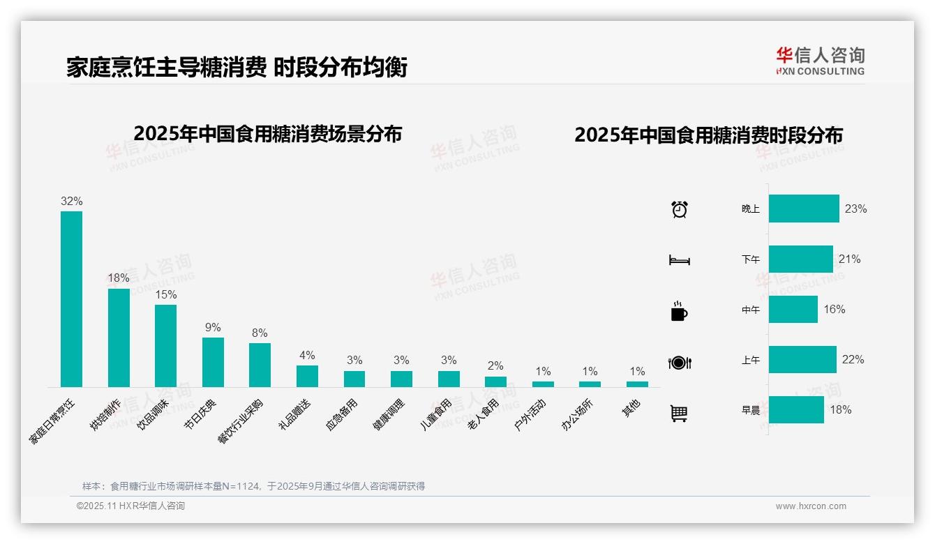 41%消费者首选塑料袋包装——华信人咨询趋势报告摘要-2025年11月-食用糖-38