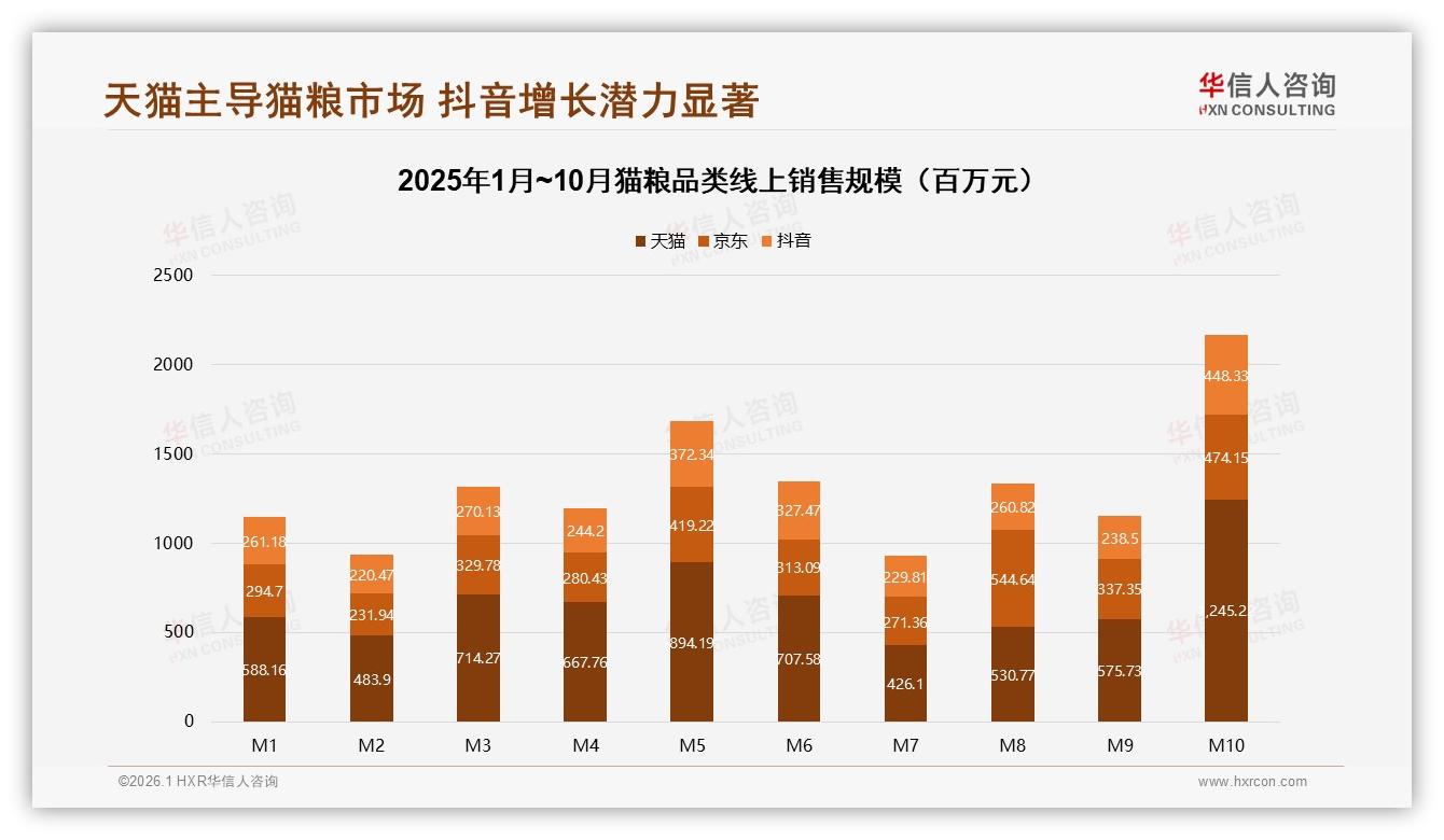华信人咨询权威发布：猫粮市场68%中青年女性贡献57%销售额，品牌如何抓住黄金客群-2026年1月-猫粮-38